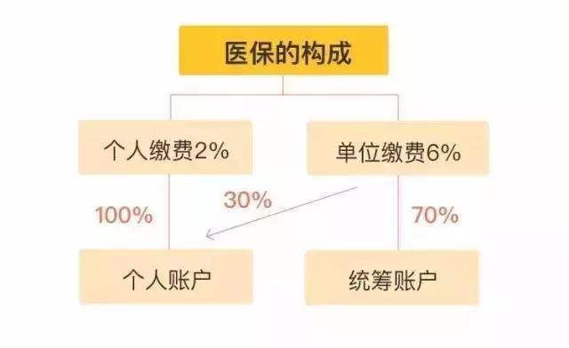 给人看病怎么报销医保？