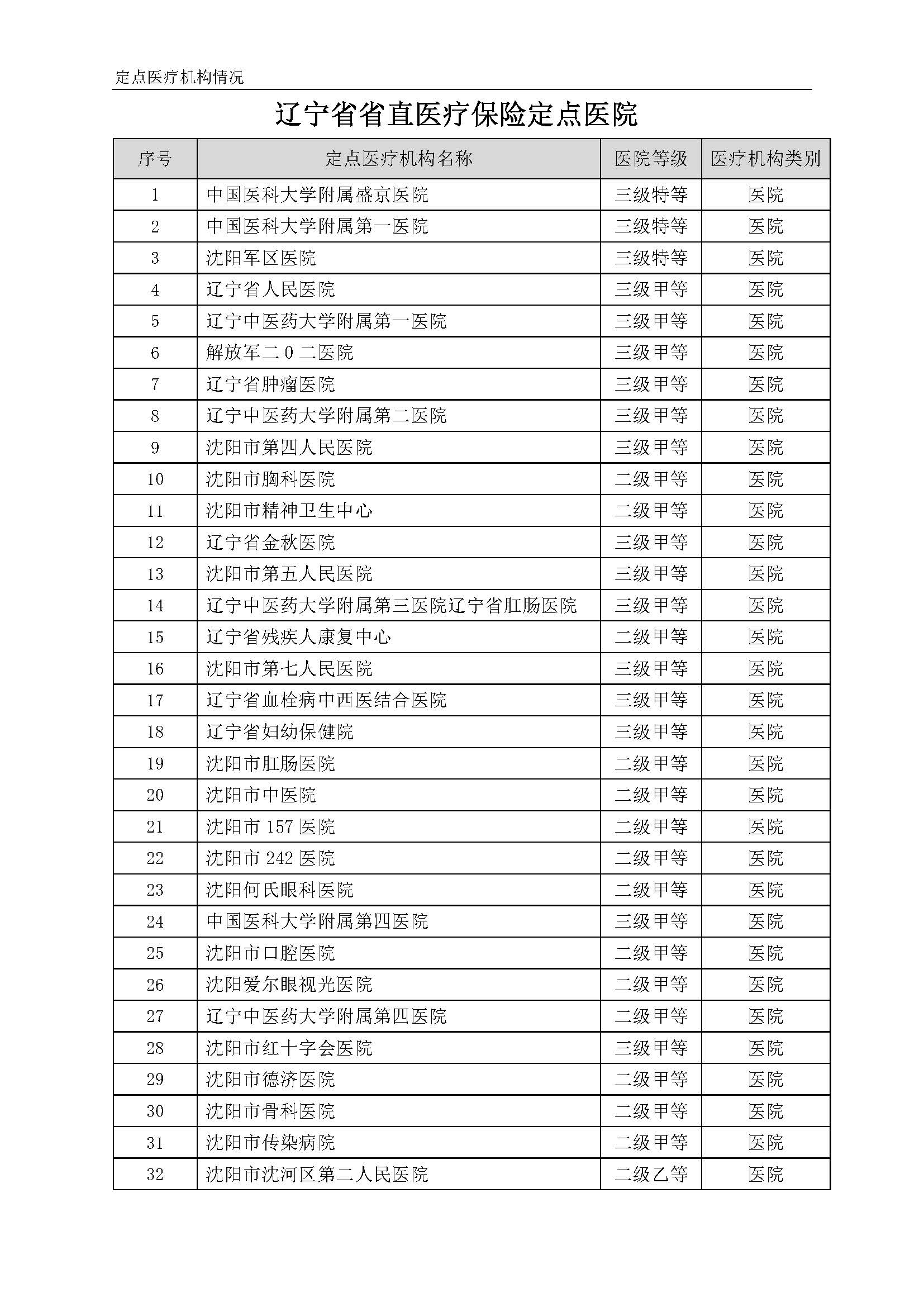 辽宁医保执法清单怎么查