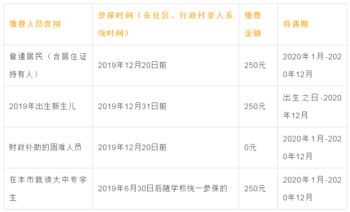丝路视觉公积金缴纳指南