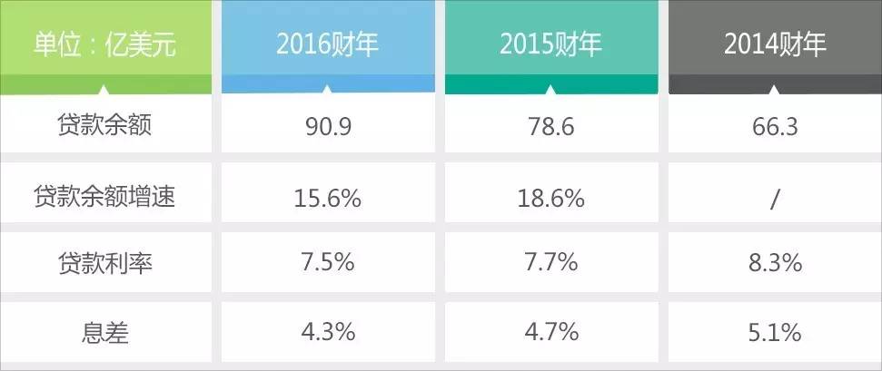 如何在瓜子二手车购买车辆时办理贷款？—详解贷款流程与注意事项