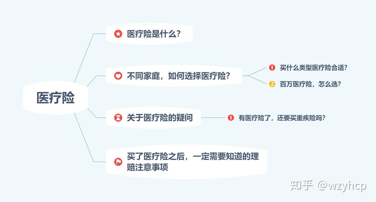 好医保疾病理赔详解