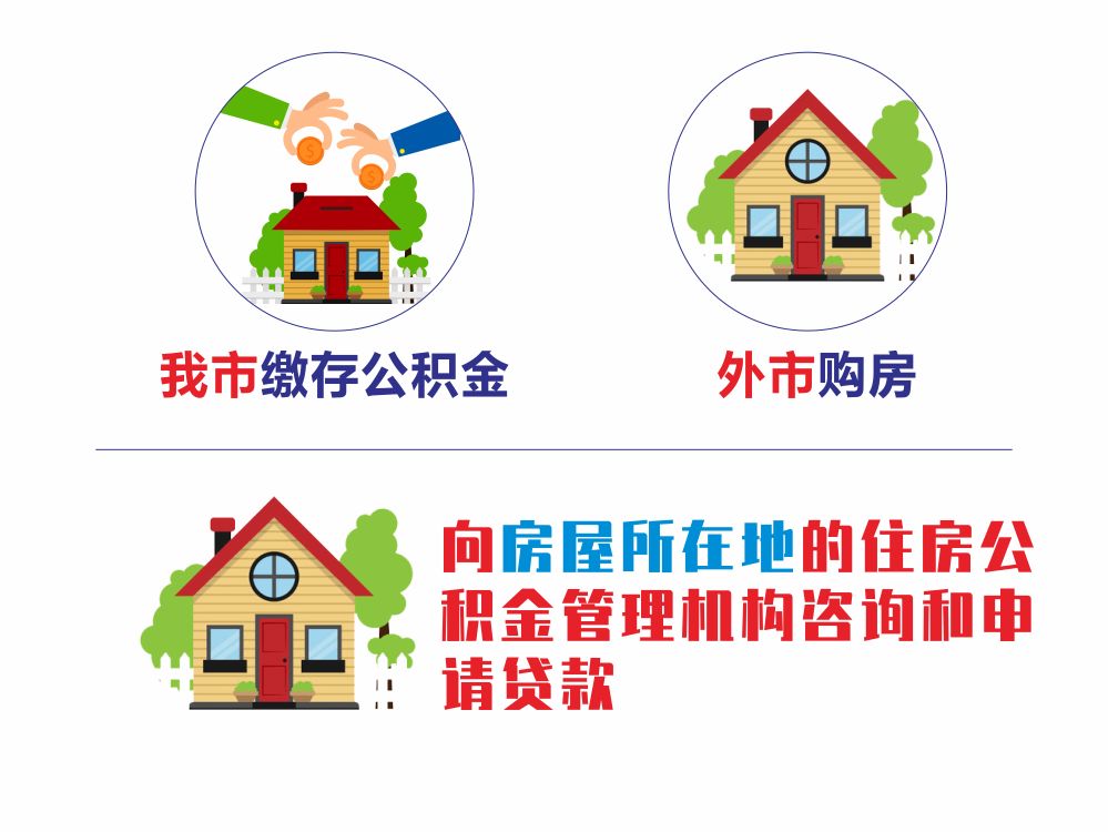 南海公积金怎么样？