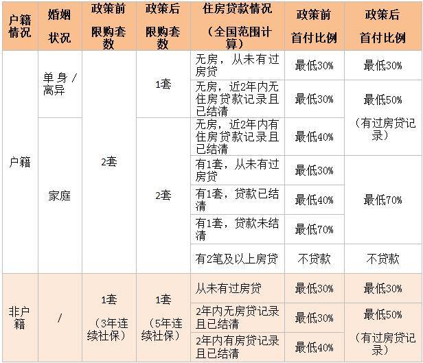 深度解析联保贷款买房的完整指南