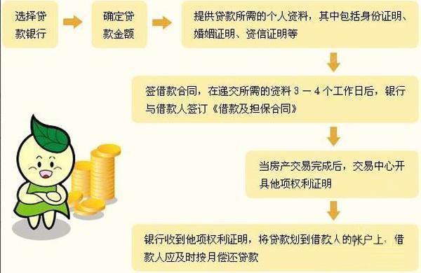 深度解析联保贷款买房的完整指南