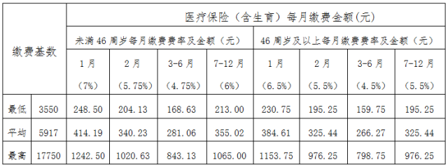 买了社保医保怎么退款？