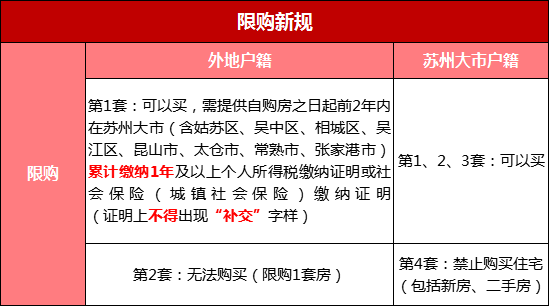 在重庆没有社保如何购房？解析购房攻略与政策解读