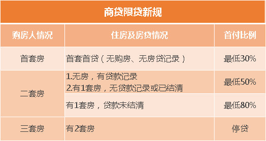 在重庆没有社保如何购房？解析购房攻略与政策解读