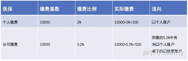 如何查询园区医保余额？—了解您的医疗保障详情