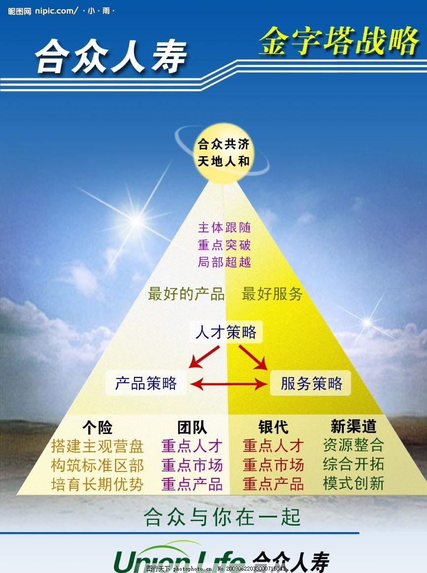 买保险怎么发广告？