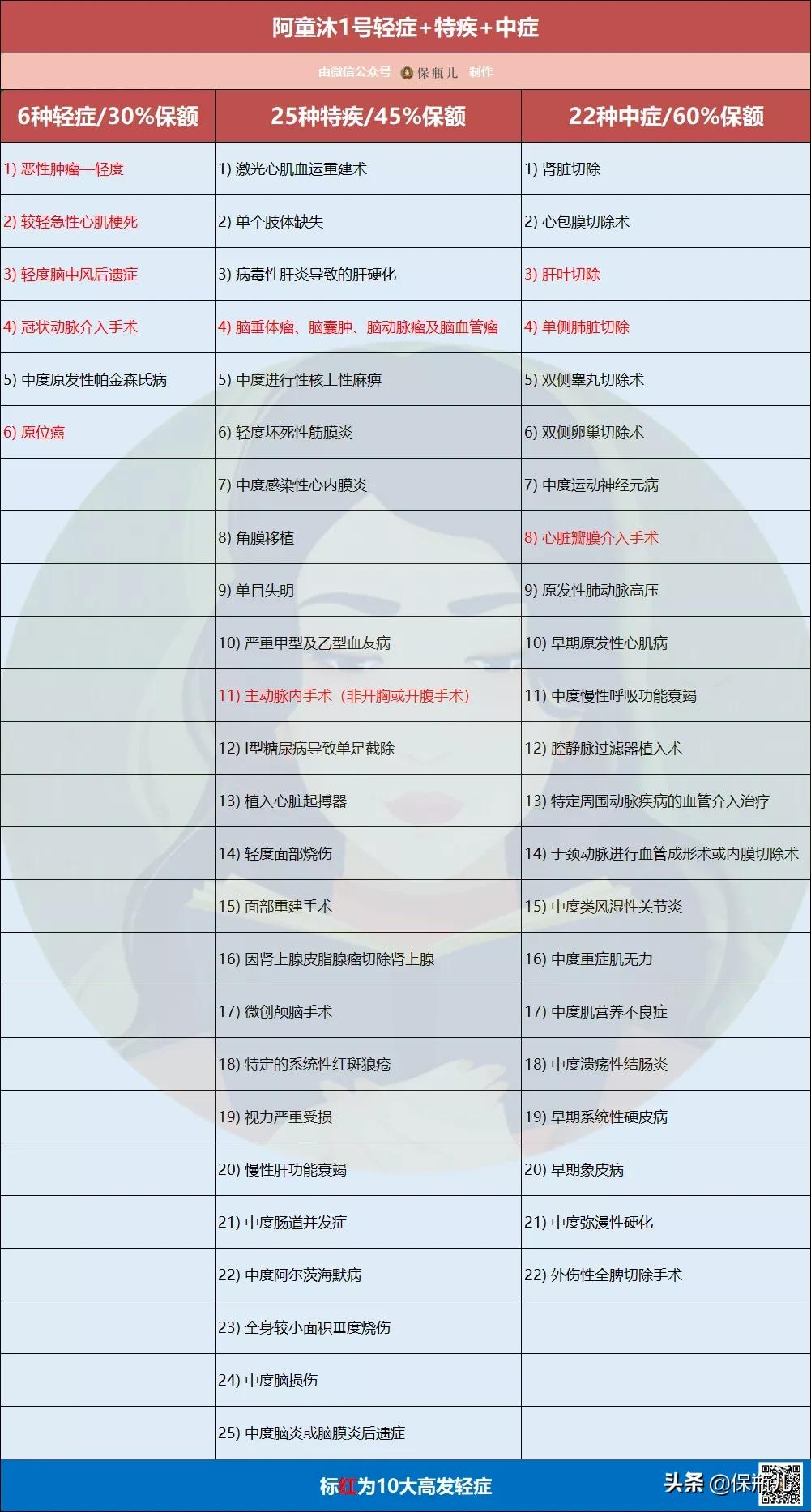 心脏不好怎么买保险