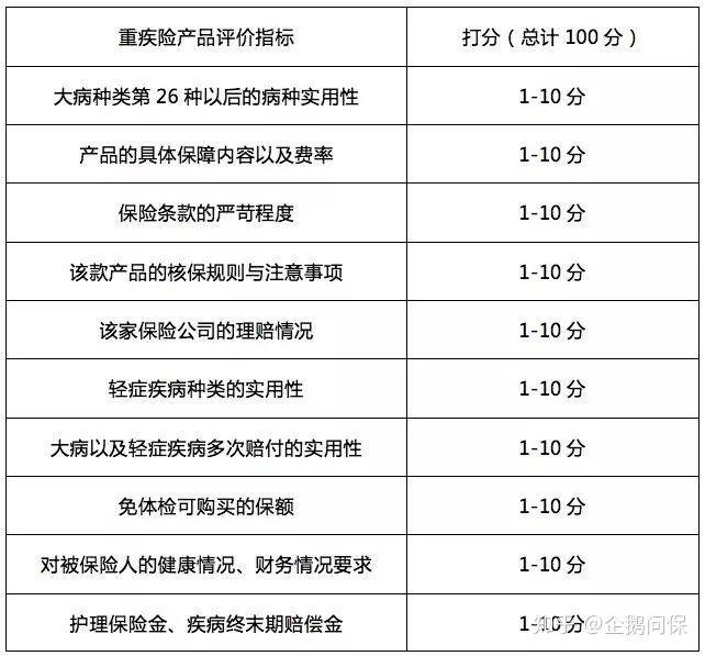 PSI保险怎么样？一份详细的评估报告