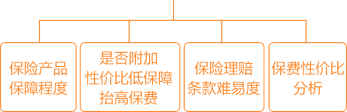 PSI保险怎么样？一份详细的评估报告