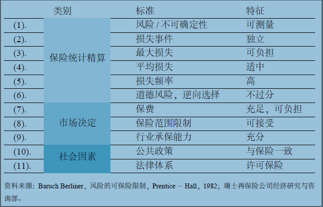 PSI保险怎么样？一份详细的评估报告