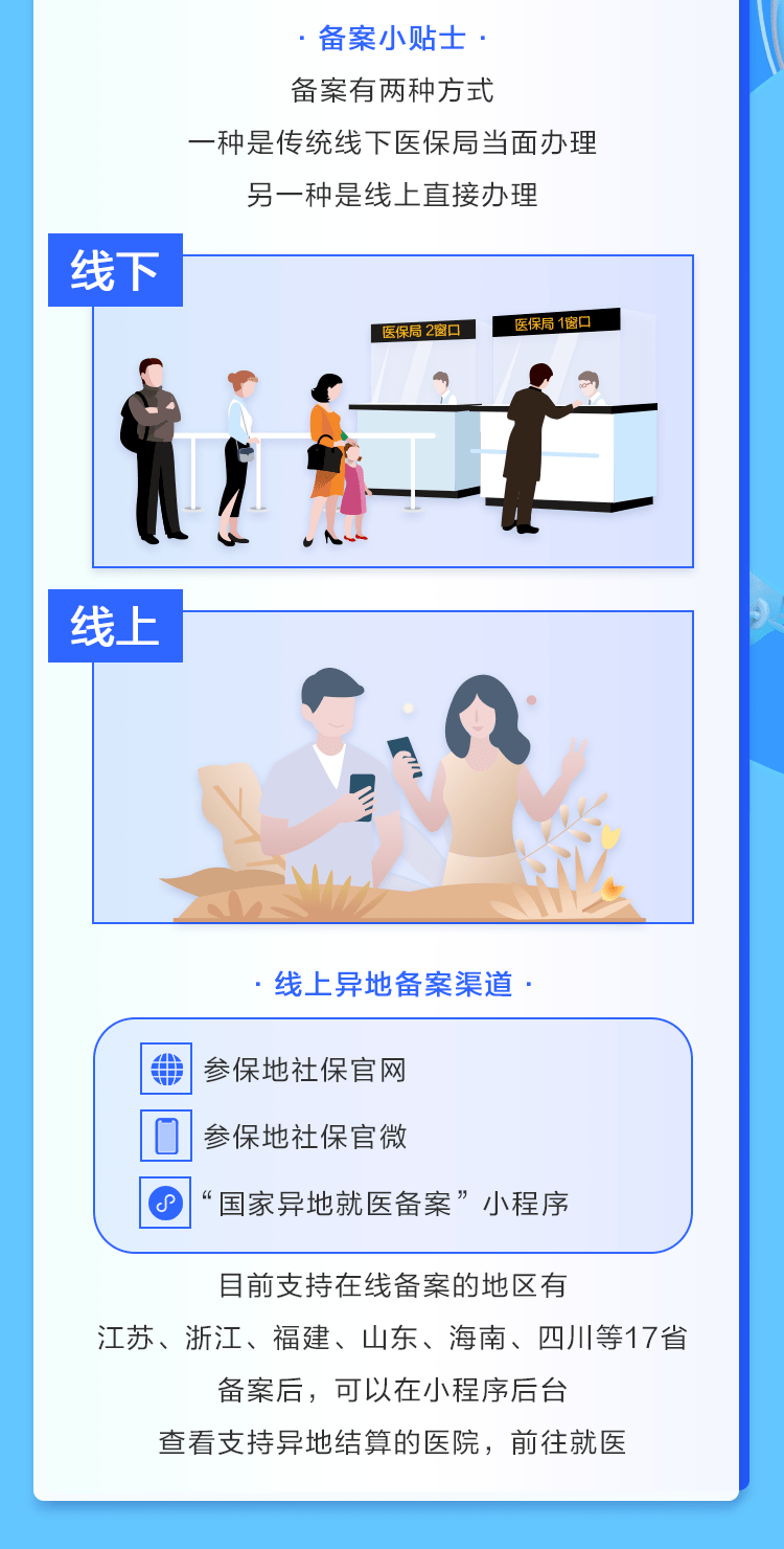 低血压报销医保，了解政策，掌握步骤，顺利报销