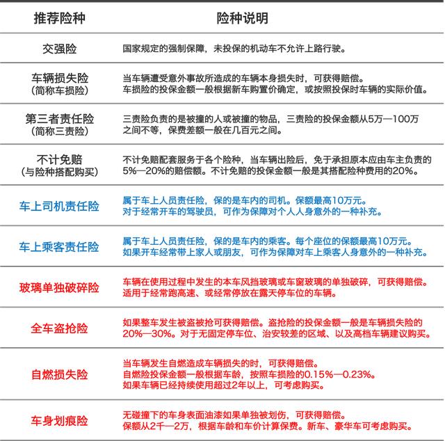 特种车辆保险怎么买？