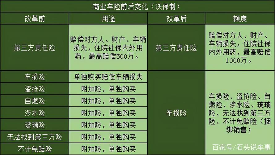 特种车辆保险怎么买？