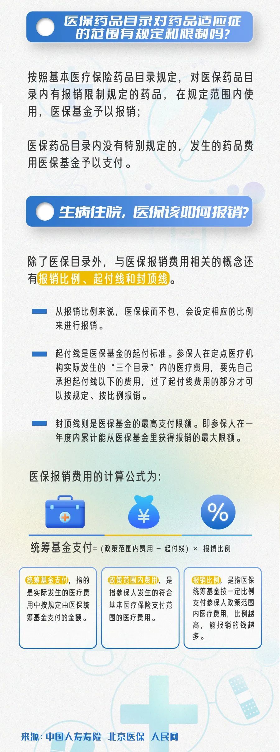 住院保险怎么使用医保？