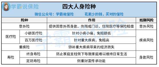 没有买保险怎么办?—意外险和重疾险的重要性