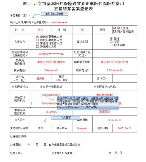 医保备案结构名称怎么填？详解医保备案流程