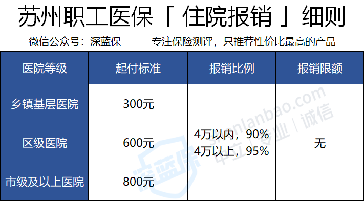苏州个人医保缴纳多少？详解医保缴纳标准与流程