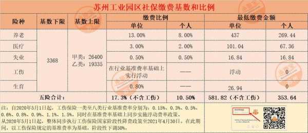 苏州个人医保缴纳多少？详解医保缴纳标准与流程