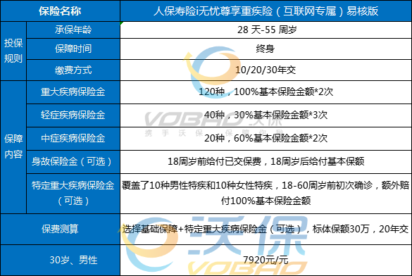 人保保险上浮计算详解