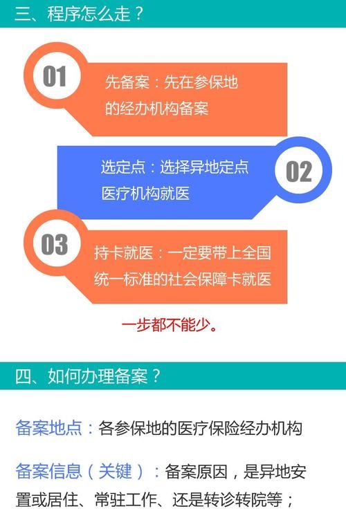 如何在外地办理医保卡