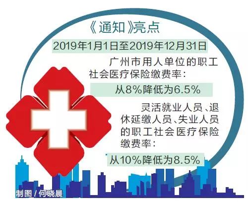 蚌埠职工医保怎么交费？详解医保交费方式
