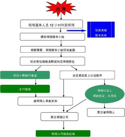德洲保险怎么赔？详解德洲保险的赔付流程