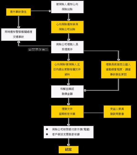 德洲保险怎么赔？详解德洲保险的赔付流程