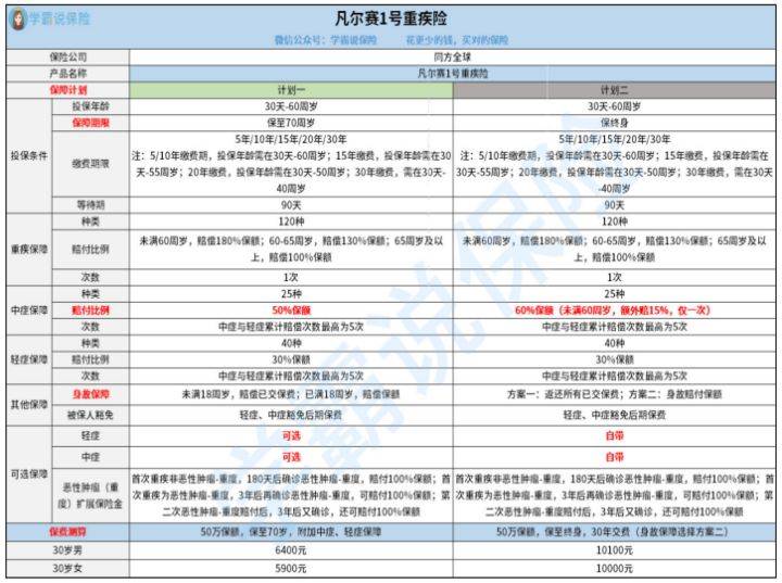 掌握太平保险利息计算方法，让您的财富稳健增长