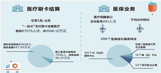 深度解析肾炎医保处理策略，全面了解病情、合理用药、科学报销