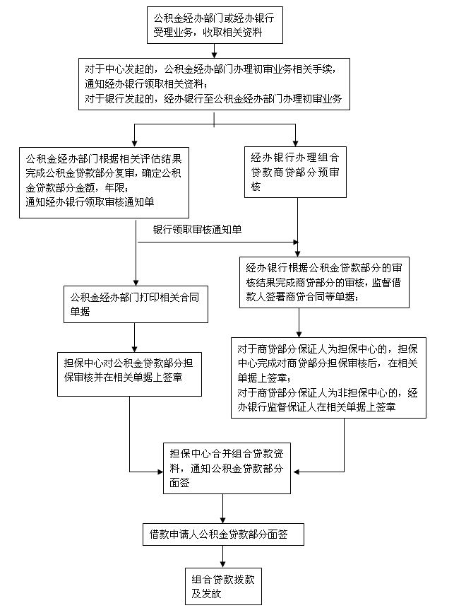 公积金房贷尾款查询方法与流程解析