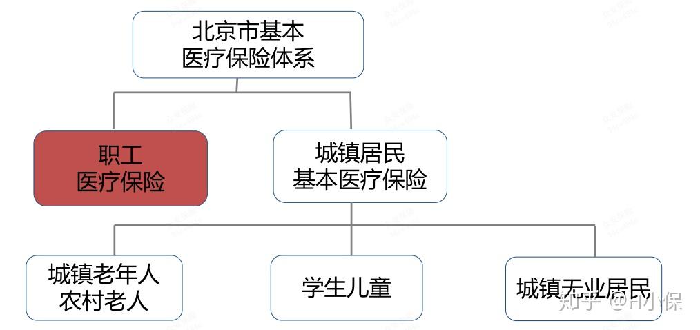 宫外孕城镇医保怎么报销？
