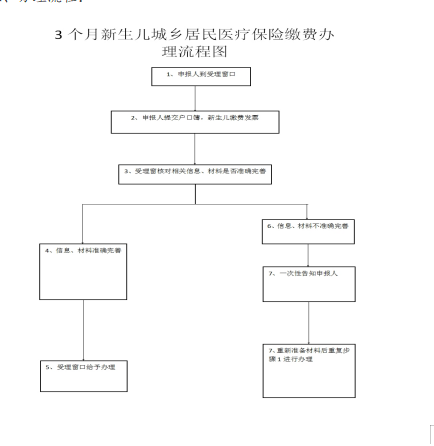 城乡儿童医保怎么交钱