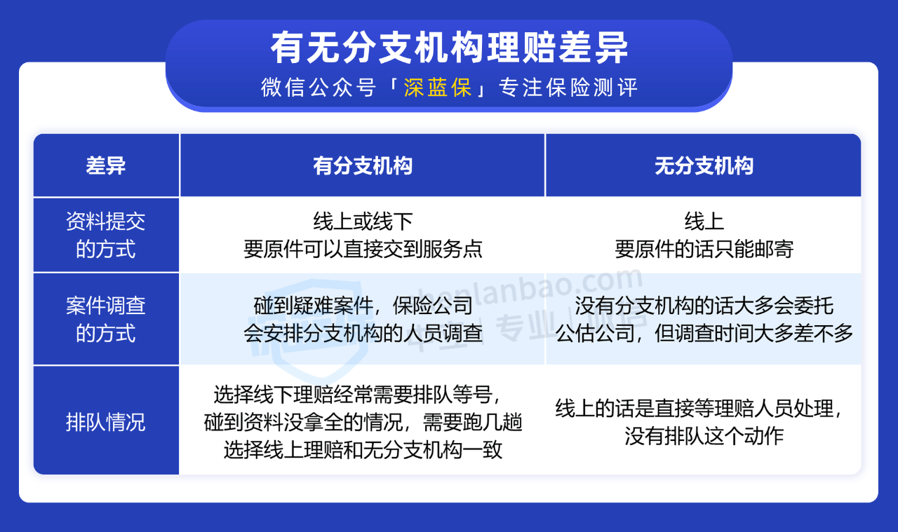 怎么查保险是否有效？