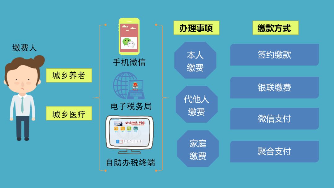 河津医保怎么交的？详解医保缴费流程