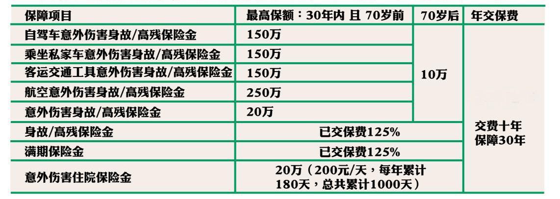 人寿保险怎么交钱