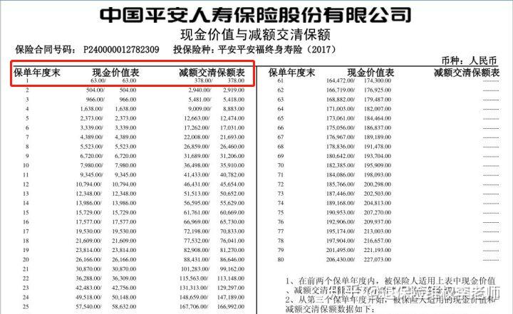 人寿保险怎么交钱