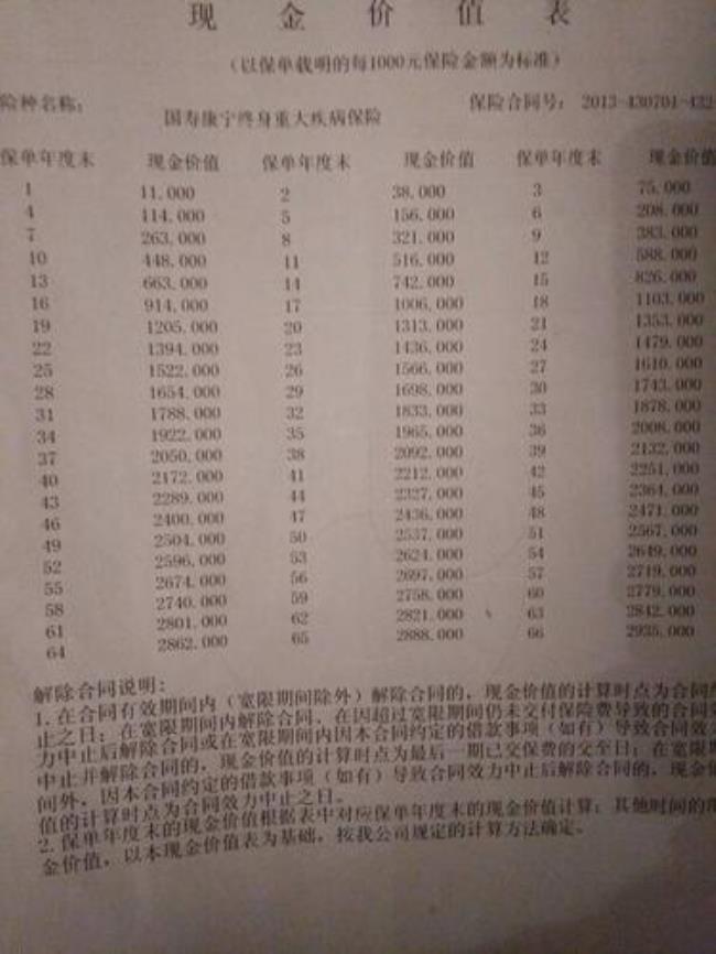 人寿保险怎么交钱
