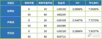 华夏保险怎么查收益？