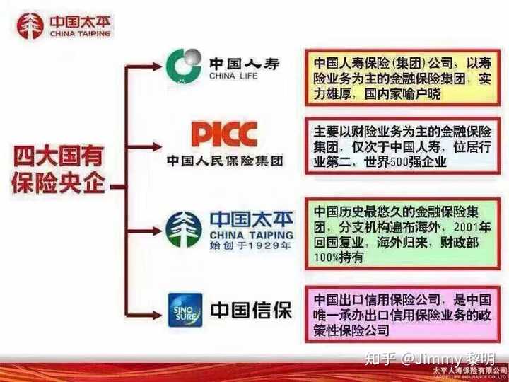 中国太平洋保险怎么样？—全方位分析与评价