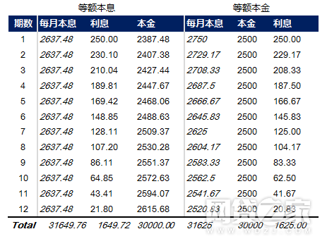 贷款无利息怎么算？详细计算方法及实例解析