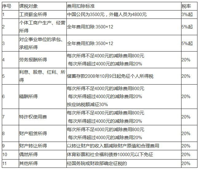 贷款无利息怎么算？详细计算方法及实例解析