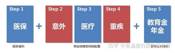 Prudential保险怎么样？全面解读其优劣势