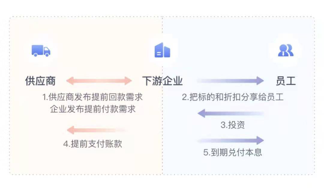 货款贷款回款操作指南，确保资金安全快速到账
