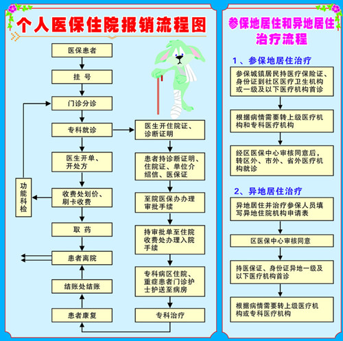 蚌埠住院医保使用指南