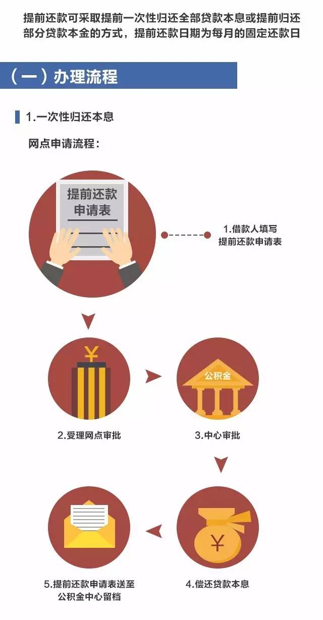 公积金提前还贷怎么算，详解计算方法与注意事项