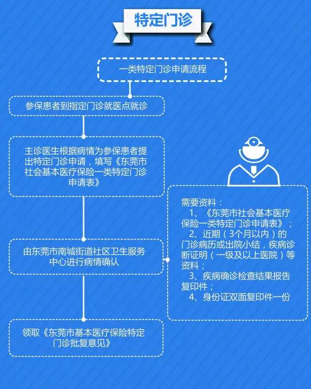 东莞医保怎么买药报销，一份详细的操作指南