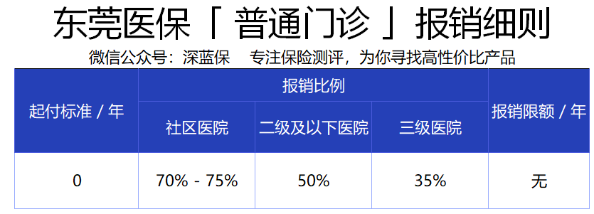 东莞医保怎么买药报销，一份详细的操作指南